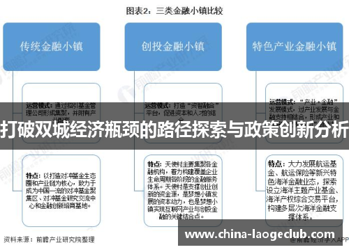 打破双城经济瓶颈的路径探索与政策创新分析