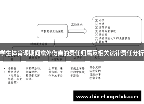 学生体育课期间意外伤害的责任归属及相关法律责任分析