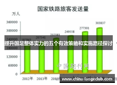 提升国足整体实力的五个有效策略和实施路径探讨