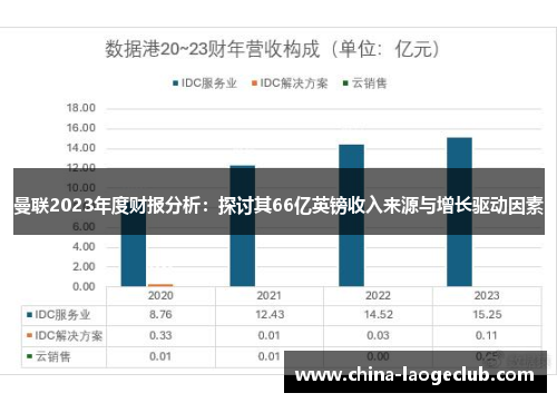 曼联2023年度财报分析：探讨其66亿英镑收入来源与增长驱动因素