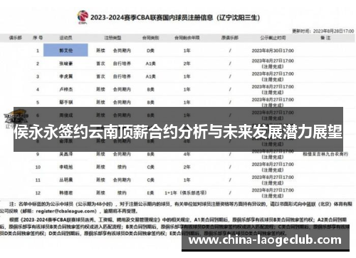 侯永永签约云南顶薪合约分析与未来发展潜力展望 侯永永签约云南顶薪合约分析与未来发展潜力展望