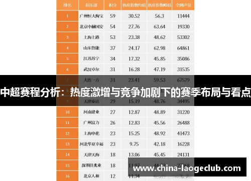 中超赛程分析：热度激增与竞争加剧下的赛季布局与看点