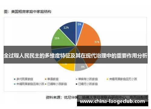 全过程人民民主的多维度特征及其在现代治理中的重要作用分析 全过程人民民主的多维度特征及其在现代治理中的重要作用分析