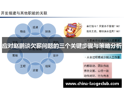 应对赵鹏谈欠薪问题的三个关键步骤与策略分析