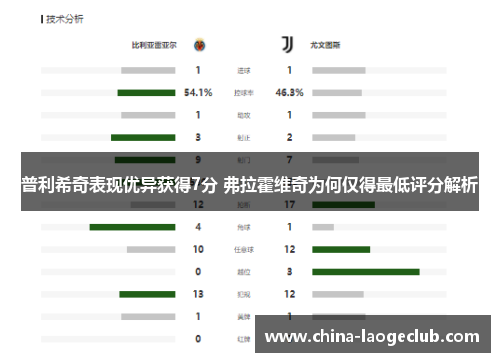 普利希奇表现优异获得7分 弗拉霍维奇为何仅得最低评分解析