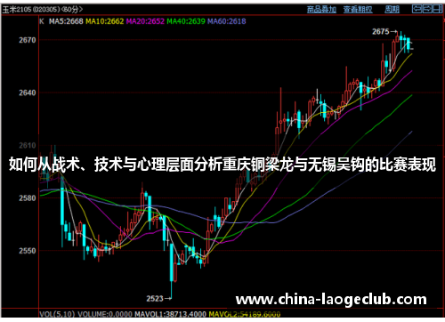 如何从战术、技术与心理层面分析重庆铜梁龙与无锡吴钩的比赛表现