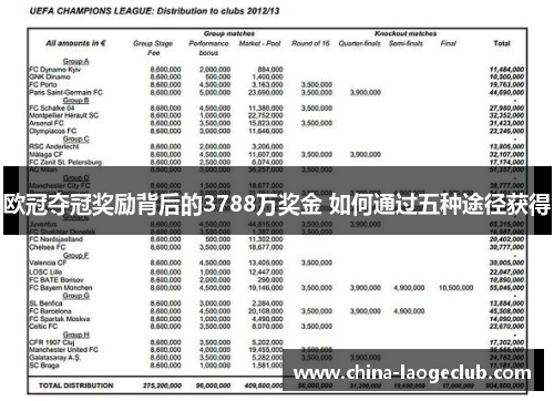 欧冠夺冠奖励背后的3788万奖金 如何通过五种途径获得
