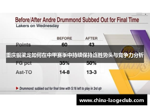 重庆铜梁龙如何在中甲赛季中持续保持连胜势头与竞争力分析