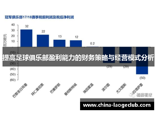 提高足球俱乐部盈利能力的财务策略与经营模式分析