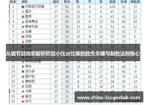 从细节到效率解析欧冠小比分比赛的胜负关键与制胜法则核心