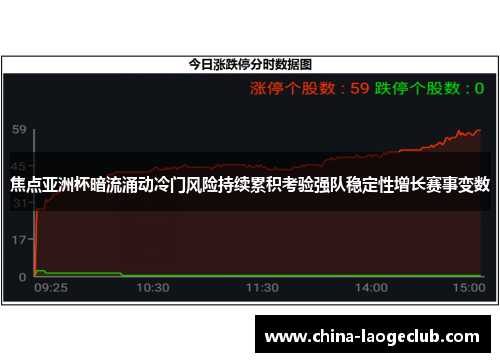 焦点亚洲杯暗流涌动冷门风险持续累积考验强队稳定性增长赛事变数