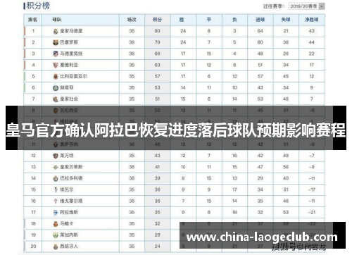 皇马官方确认阿拉巴恢复进度落后球队预期影响赛程
