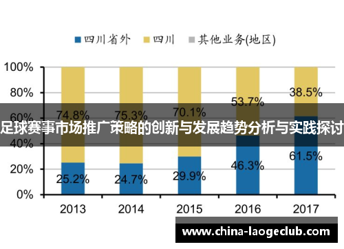 足球赛事市场推广策略的创新与发展趋势分析与实践探讨